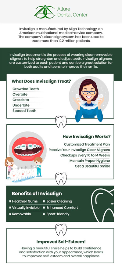 Straighten your teeth with Invisalign clear aligners. Invisalign is a successful treatment option for most orthodontic conditions. Invisalign can be used to treat a range of issues, including crowding and spacing concerns and mild to moderate bite issues. Orthodontic technology at ABC Dental Center straightens your smile without ever having to wear traditional braces. Consult our dentists Dr. Trinh Lee and Dr. Suzanna Lee to determine if Invisalign treatment is right for you. For more information, contact us or schedule an online appointment. We serve patients from Mountain View CA, and surrounding Bay Area cities.
