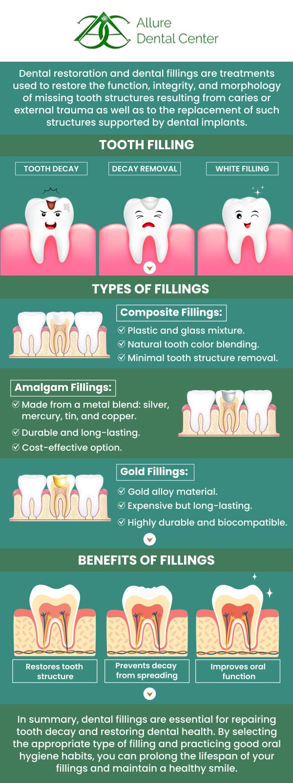 Dental fillings are a simple yet effective solution for repairing cavities. When tooth decay weakens the tooth enamel, creating a small hole, fillings are used to restore the damaged area. The cost of dental fillings can vary significantly depending on several factors, including the type of filling material used, the size and location of the cavity, and the dentist's fees. On average, dental fillings can cost between $150 and $450 per tooth, with variations based on the material and the complexity of the procedure. At ABC Dental Center, our dentists, Dr. Trinh Lee and Dr. Suzanna Lee provide dental filling services. For more information, contact us or schedule an online appointment. We serve patients from Mountain View CA, and surrounding Bay Area cities.