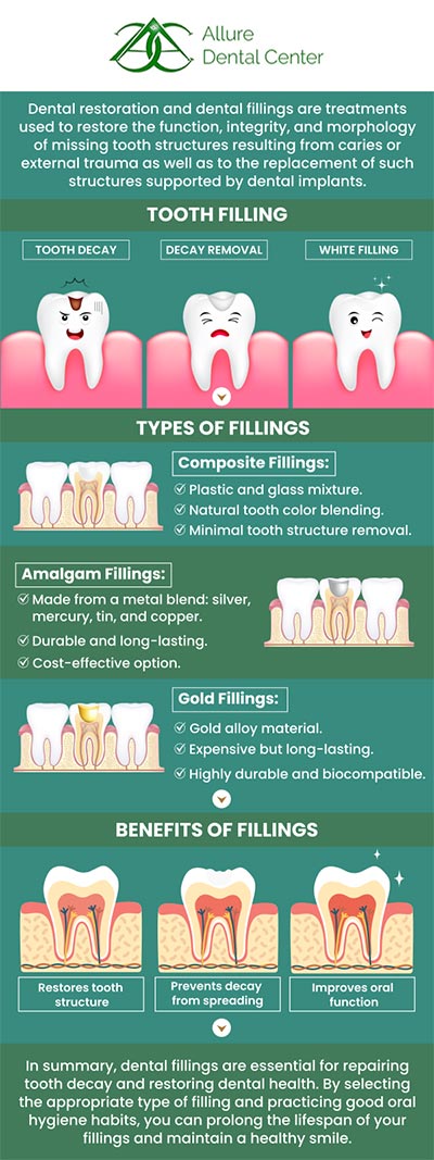 Dental fillings are a simple yet effective solution for repairing cavities. When tooth decay weakens the tooth enamel, creating a small hole, fillings are used to restore the damaged area. The cost of dental fillings can vary significantly depending on several factors, including the type of filling material used, the size and location of the cavity, and the dentist's fees. On average, dental fillings can cost between $150 and $450 per tooth, with variations based on the material and the complexity of the procedure. At ABC Dental Center, our dentists, Dr. Trinh Lee and Dr. Suzanna Lee provide dental filling services. For more information, contact us or schedule an online appointment. We serve patients from Mountain View CA, and surrounding Bay Area cities.