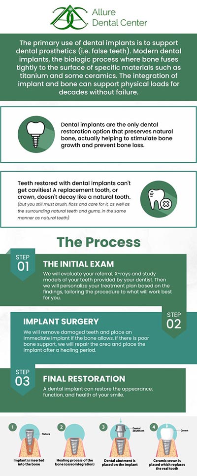 Dental implant specialists, Dr. Trinh Lee and Dr. Suzanna Lee provide effective and quality tooth replacement treatments using restorative dental implants. If you want to replace your missing teeth with dental implants, visit ABC Dental Center to get your beautiful smile back. For more information, contact us or schedule an appointment online. We serve patients from Mountain View CA, and surrounding Bay Area cities.