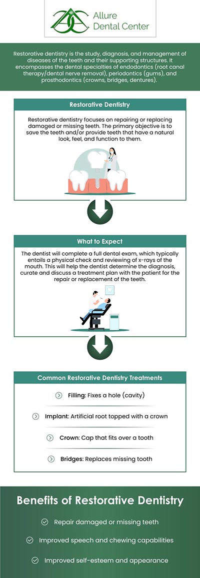 At ABC Dental Center, our dentists Dr. Trinh Lee and Dr. Suzanna Lee specialize in tooth-colored dental fillings, root canal therapy, full and partial dentures, dental crowns, dental bridges, dental implants, and many more! Now restore your smile and prevent decay today! For more information, contact us or schedule an online appointment. We serve patients from Mountain View CA, and surrounding Bay Area cities. At ABC Dental Center, our dentists Dr. Trinh Lee and Dr. Suzanna Lee specialize in tooth-colored dental fillings, root canal therapy, full and partial dentures, dental crowns, dental bridges, dental implants, and many more! Now restore your smile and prevent decay today! For more information, contact us or schedule an online appointment. We serve patients from Mountain View CA, and surrounding Bay Area cities.