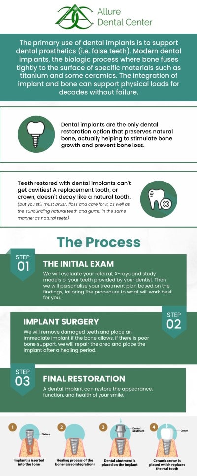 If you're facing a missing tooth, discover your ideal solution at ABC Dental Center. Dr. Trinh Lee and Dr. Suzanna Lee are leading professionals in dental implants, offering personalized care to restore your smile's beauty and function. They utilize advanced techniques to provide permanent, natural-looking tooth replacements, ensuring you regain confidence and the ability to eat and speak comfortably. For more information, contact us or schedule an online appointment. We are conveniently located at 570 N Shoreline Blvd Mountain View, CA 94043.