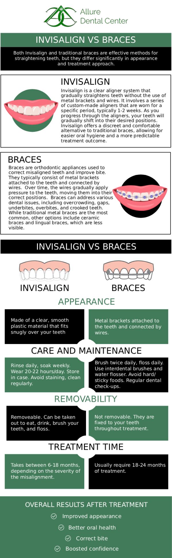 ABC Dental Center in Mountain View, CA, offers both Invisalign orthodontic treatments and traditional braces. Consult Dr. Trinh Lee and Dr. Suzanna Lee to get a full appraisal of the costs and benefits of each type of orthodontic treatment to best meet your individual dental needs. For more information, contact us or schedule an online appointment. We serve patients from Mountain View, CA and surrounding Bay Area cities.